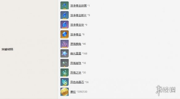 《原神》那維萊特突破材料介紹 《原神》那維萊特突破材料介紹