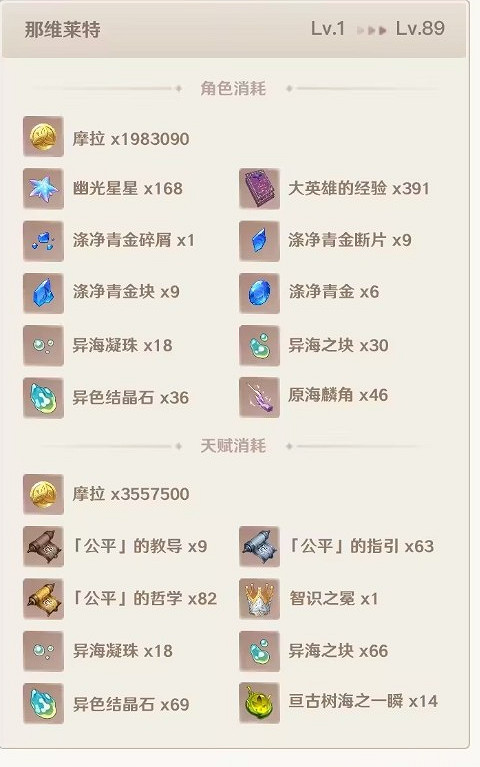 《原神》那維萊特突破材料介紹 《原神》那維萊特突破材料介紹