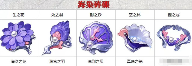 《原神》久岐忍聖遺物推薦 《原神》久岐忍聖遺物推薦