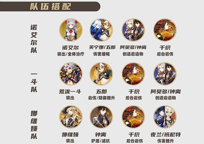 《原神》千織培養圖文攻略 《原神》千織培養圖文攻略