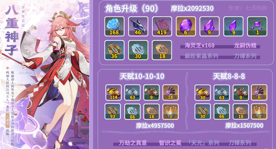 《原神》八重神子突破材料一覽 《原神》八重神子突破材料一覽