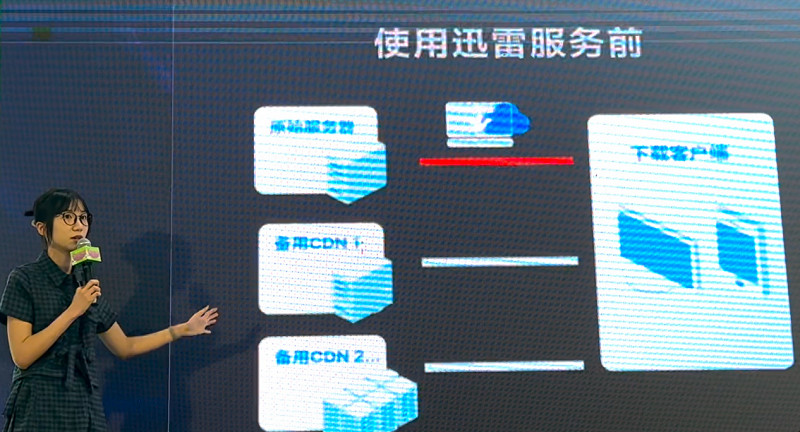 迅雷遊戲下載解決方案 助力遊戲廠商降本增效 迅雷遊戲下載解決方案 助力遊戲廠商降本增效