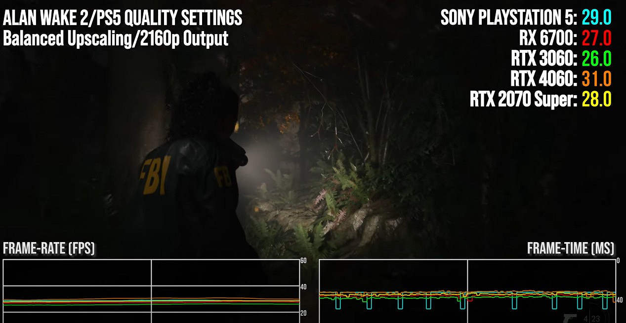 PS5 Pro可能是《GTA6》登陸PC前最好的遊玩平台 PS5 Pro可能是《GTA6》登陸PC前最好的遊玩平台