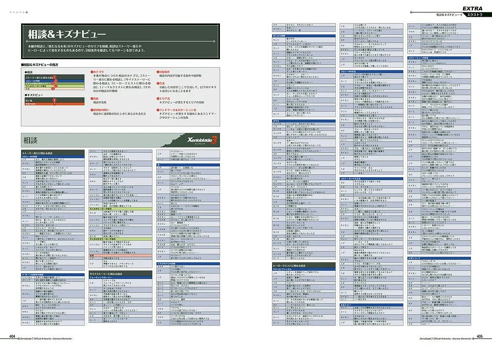 《異度神劍3》藝術設定集更新6張試讀頁！4月1日發售