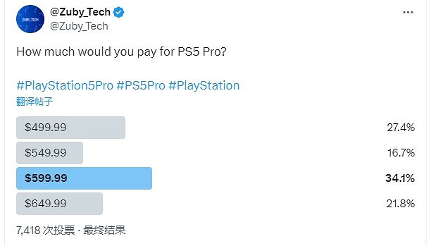 PS5 Pro玩家心理價位調查：比現在貴100美元可以接受