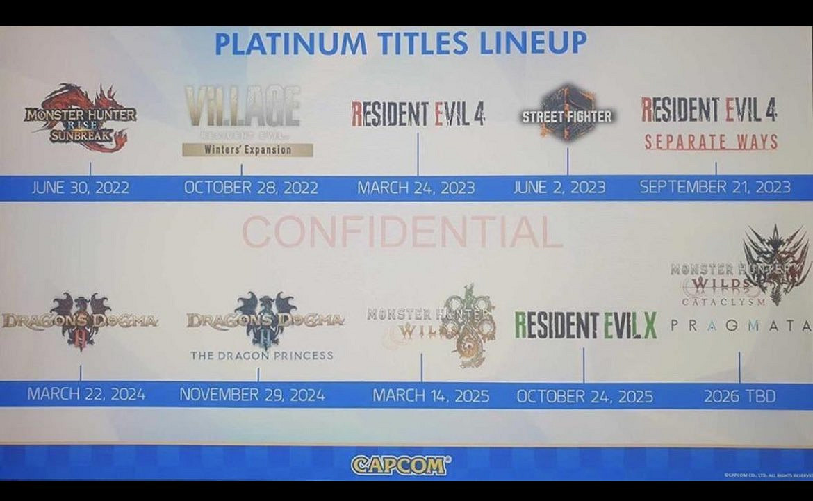 Capcom PPT洩露：《惡靈古堡9》《魔物獵人：荒野》發售日曝光