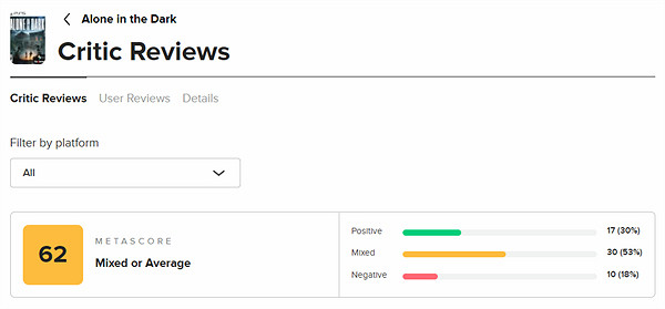 《鬼屋魔影》M站均分62分:瑕不掩瑜 戰鬥系統笨拙! 《鬼屋魔影》M站均分62分:瑕不掩瑜 戰鬥系統笨拙!