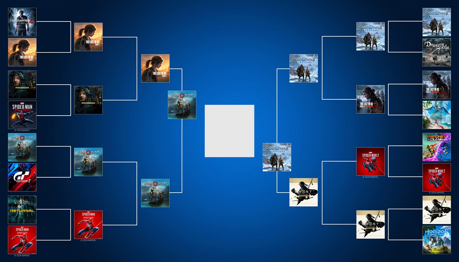 索尼最佳PS獨占遊戲投票:《戰神5》險勝《戰神4》 索尼最佳PS獨占遊戲投票:《戰神5》險勝《戰神4》
