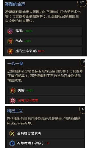 《最後紀元》死靈縫合憎惡BD圖文攻略 《最後紀元》死靈縫合憎惡BD圖文攻略