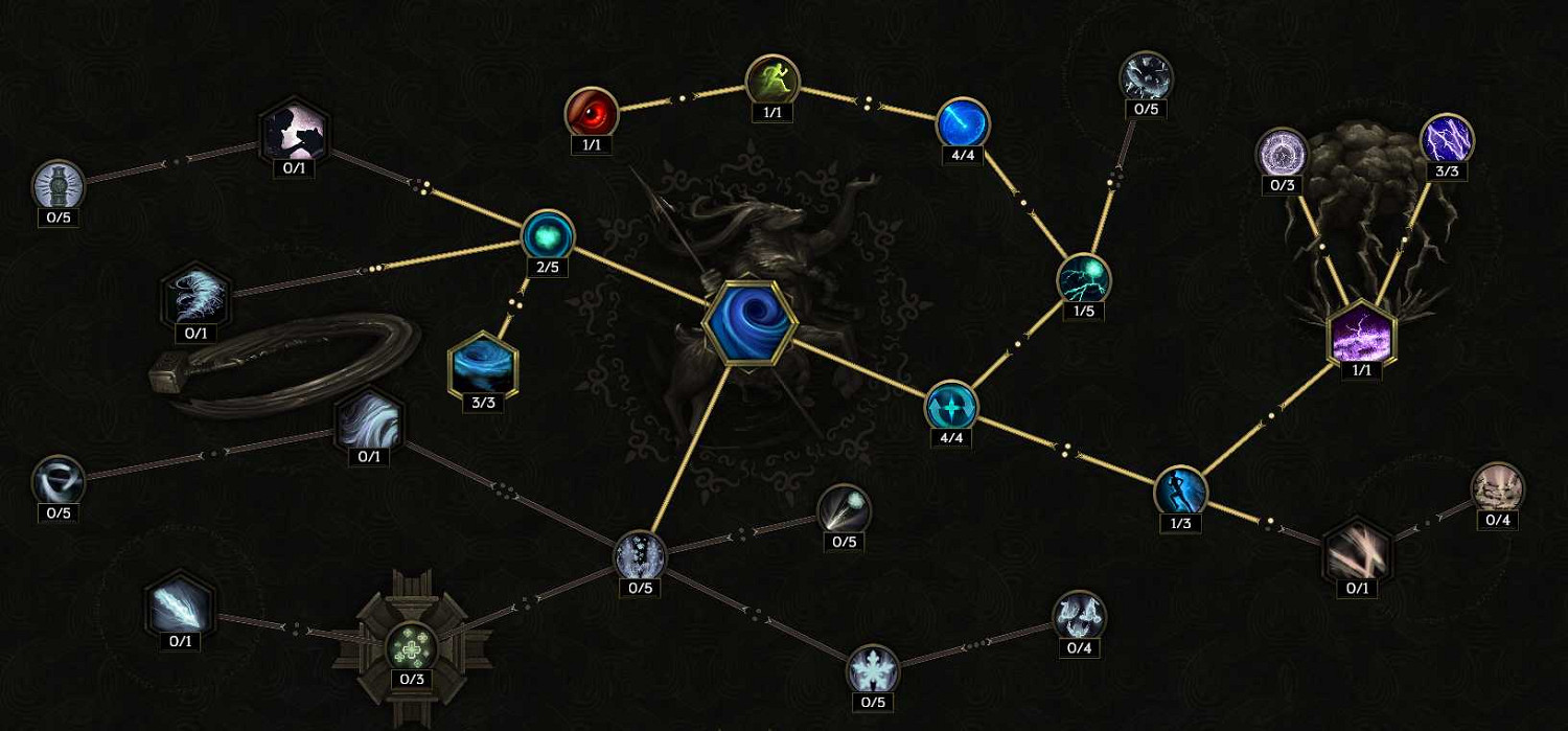 《最後紀元》低血薩滿龍卷冰風暴BD圖文攻略 《最後紀元》低血薩滿龍卷冰風暴BD圖文攻略