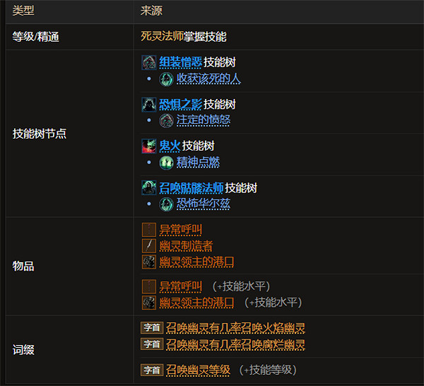 《最後紀元》召喚幽靈強度介紹 《最後紀元》召喚幽靈強度介紹