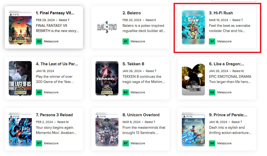 《Hi-Fi Rush》PS5版M站91分!成今年PS5平台評分第三 《Hi-Fi Rush》PS5版M站91分!成今年PS5平台評分第三