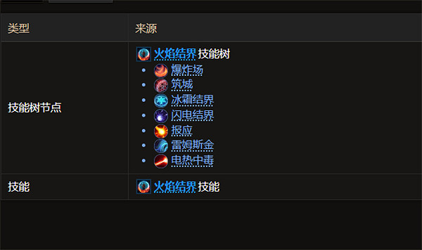 《最後紀元》火焰爆發介紹 《最後紀元》火焰爆發介紹