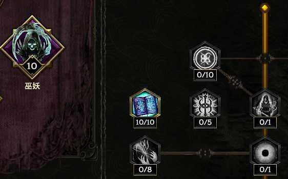 《最後紀元》死靈召喚女王腰帶攻略