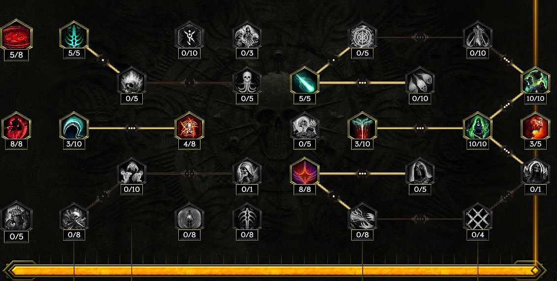 《最後紀元》死靈召喚女王腰帶攻略