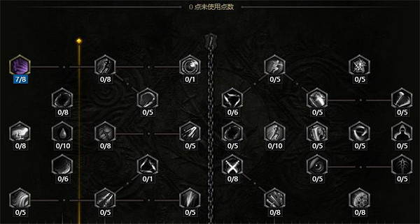 《最後紀元》加點方法 《最後紀元》加點方法