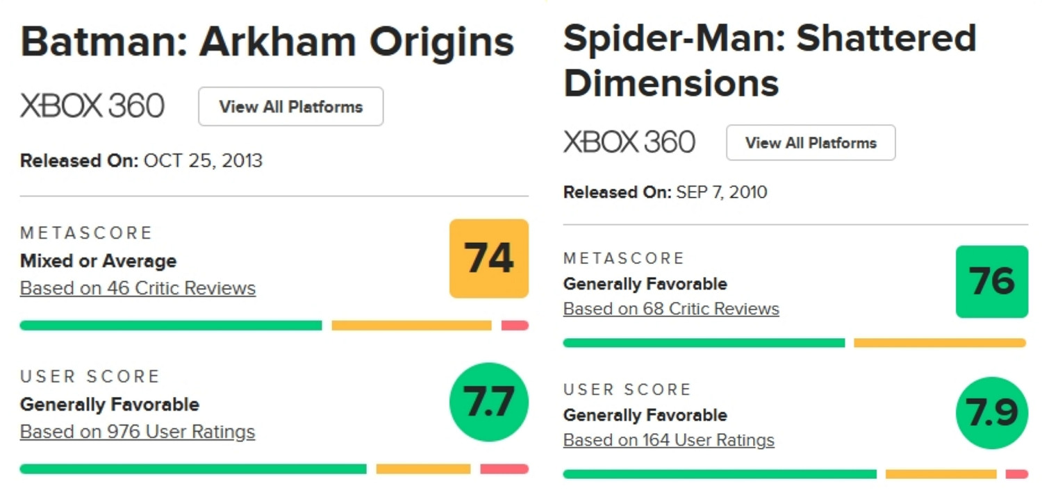M站評分如今被賦予太多意義,可遊戲不只有M站90分 M站評分如今被賦予太多意義,可遊戲不只有M站90分