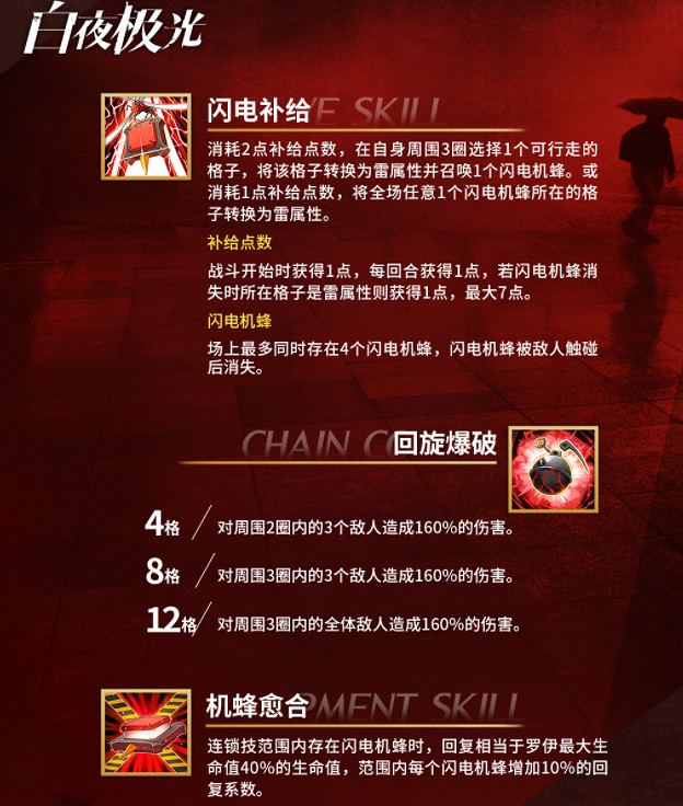 《白夜極光》羅伊怎麽樣 羅伊技能一覽