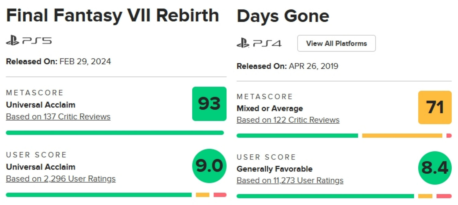 M站評分如今被賦予太多意義,可遊戲不只有M站90分 M站評分如今被賦予太多意義,可遊戲不只有M站90分