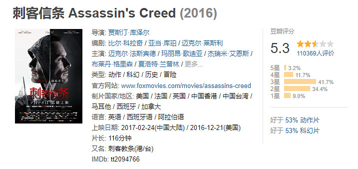 遊戲改編影視，為何難以成功？