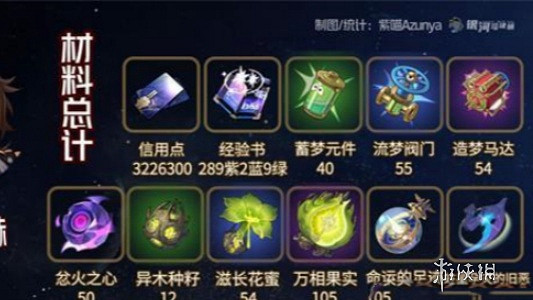 崩壞星穹鐵道加拉赫培養攻略