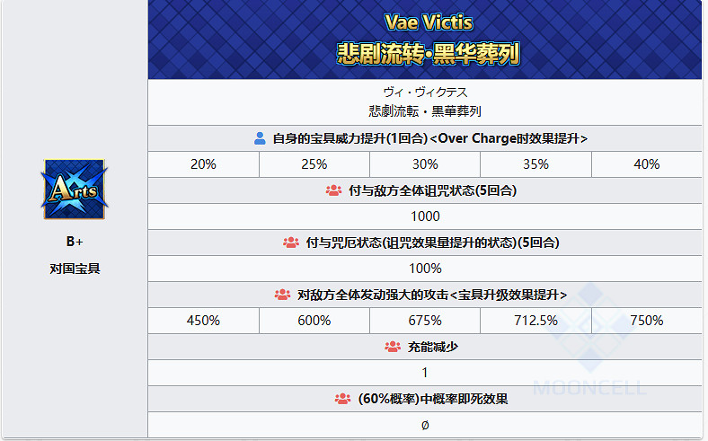 《FGO》耀星哈桑從者圖鑒 《FGO》耀星哈桑從者圖鑒