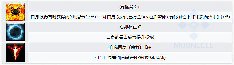 《FGO》黑瑪麗從者圖鑒 《FGO》黑瑪麗從者圖鑒