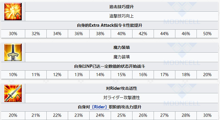 《FGO》黑瑪麗從者圖鑒 《FGO》黑瑪麗從者圖鑒