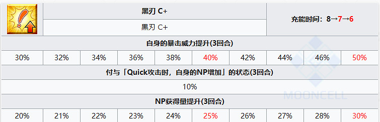 《FGO》耀星哈桑從者圖鑒 《FGO》耀星哈桑從者圖鑒
