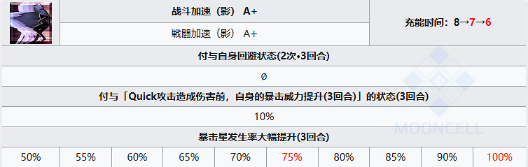 《FGO》耀星哈桑從者圖鑒 《FGO》耀星哈桑從者圖鑒