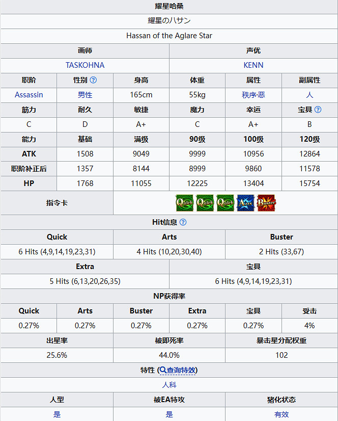 《FGO》耀星哈桑從者圖鑒 《FGO》耀星哈桑從者圖鑒
