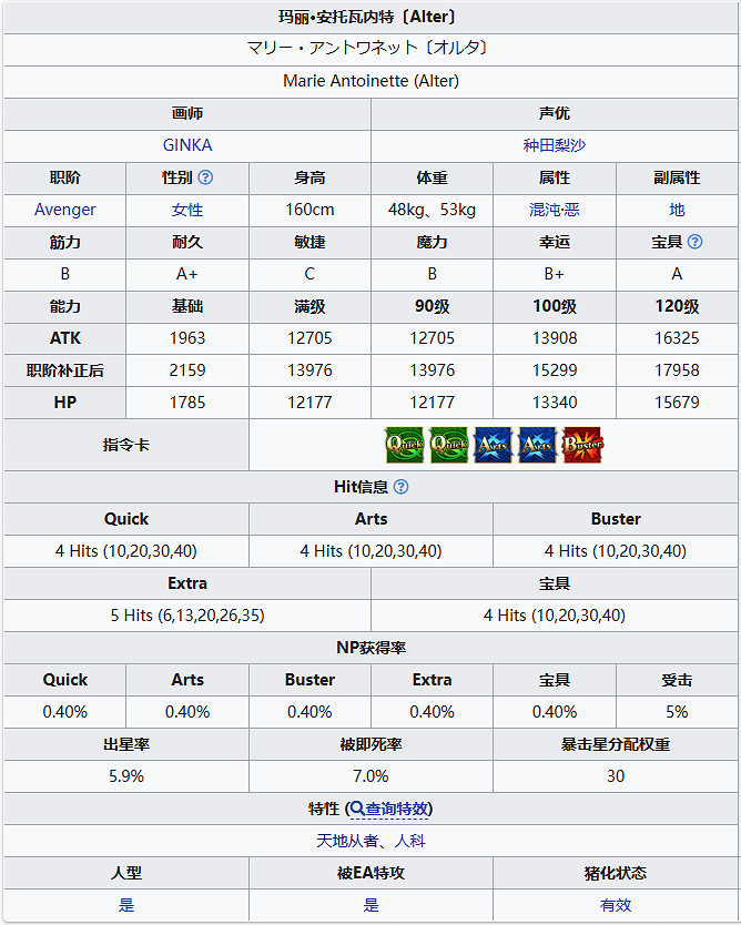 《FGO》黑瑪麗從者圖鑒 《FGO》黑瑪麗從者圖鑒