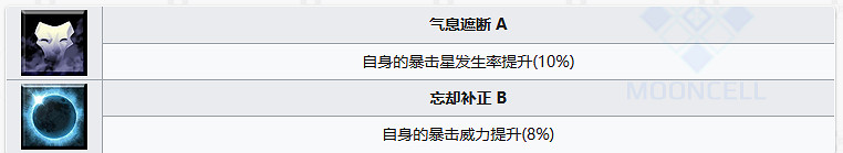 《FGO》耀星哈桑從者圖鑒 《FGO》耀星哈桑從者圖鑒