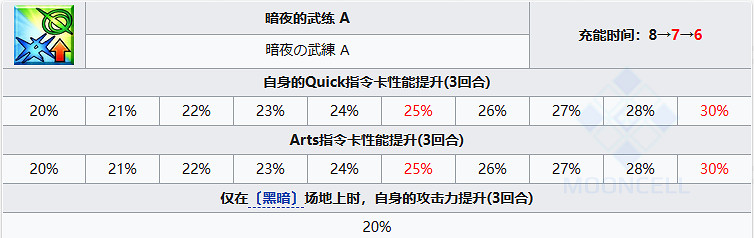 《FGO》耀星哈桑從者圖鑒 《FGO》耀星哈桑從者圖鑒