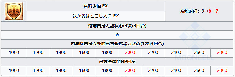 《FGO》黑瑪麗從者圖鑒 《FGO》黑瑪麗從者圖鑒