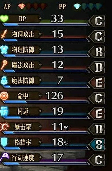 《聖獸之王》鬥士職業介紹 《聖獸之王》鬥士職業介紹