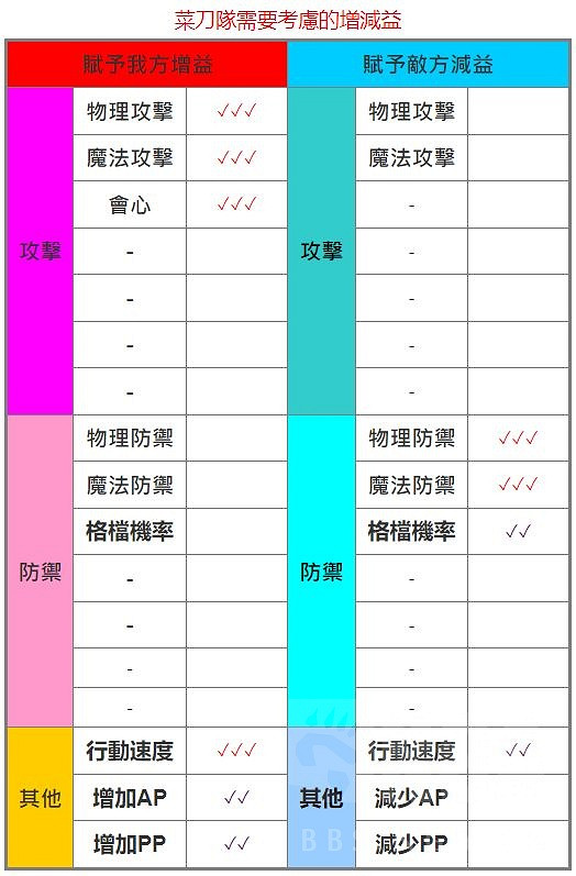 《聖獸之王》萬金油配隊推薦 《聖獸之王》萬金油配隊推薦