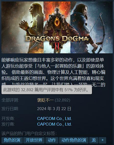 《龍之信條2》Steam線上人數峰值創新高：接近23萬人