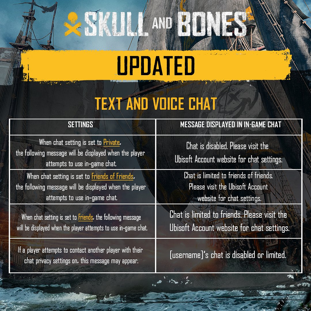 《怒海戰記》更新:修復崩潰問題 優化文字和語音聊天 《怒海戰記》更新:修復崩潰問題 優化文字和語音聊天