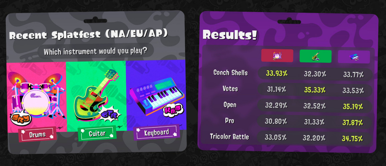 《斯普拉遁3》第三次分區祭典活動結束!最終結果出爐