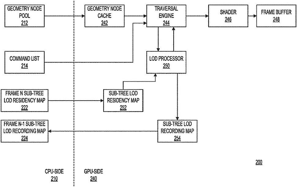 微軟新專利有助於提高Xbox光追性能 AMD也因此受益