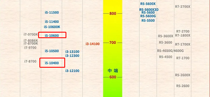 《龍之信條2》i510400f遊玩情況介紹 《龍之信條2》i510400f遊玩情況介紹