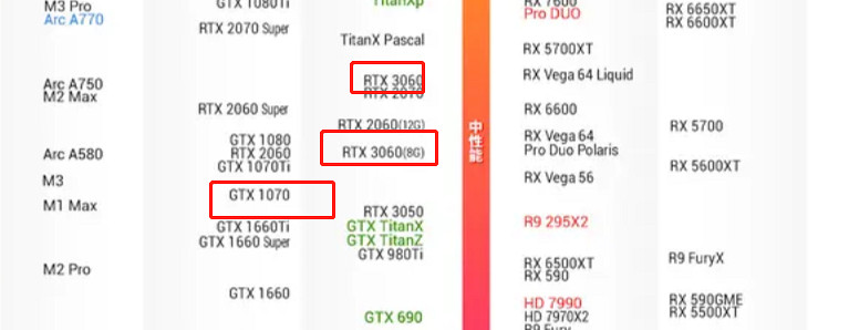 《龍之信條2》3060遊玩情況介紹 《龍之信條2》3060遊玩情況介紹