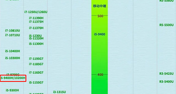 《龍之信條2》i510200h遊玩情況介紹 《龍之信條2》i510200h遊玩情況介紹