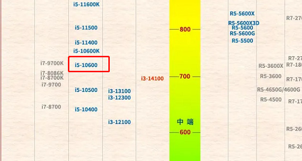 《龍之信條2》i510200h遊玩情況介紹 《龍之信條2》i510200h遊玩情況介紹