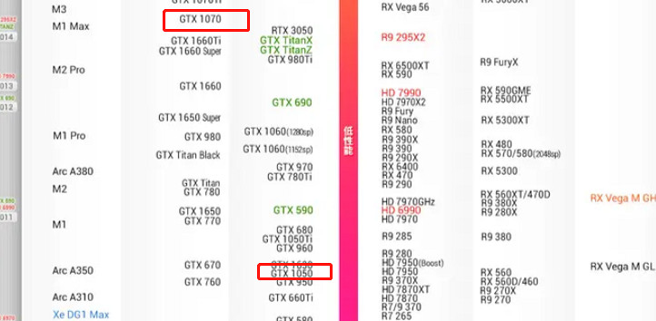 《龍之信條2》1050遊玩情況介紹 《龍之信條2》1050遊玩情況介紹