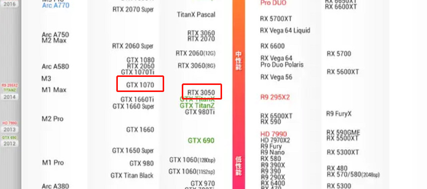 《龍之信條2》3050遊玩情況介紹 《龍之信條2》3050遊玩情況介紹