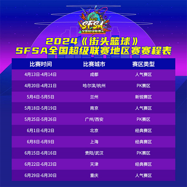 2024《街頭籃球》SFSA全國超級聯賽賽程正式公布