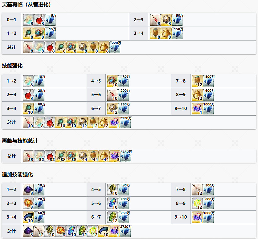 《FGO》亞曆山德羅·卡裡奧斯特羅從者圖鑒