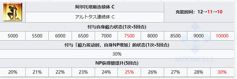 《FGO》亞曆山德羅·卡裡奧斯特羅從者圖鑒